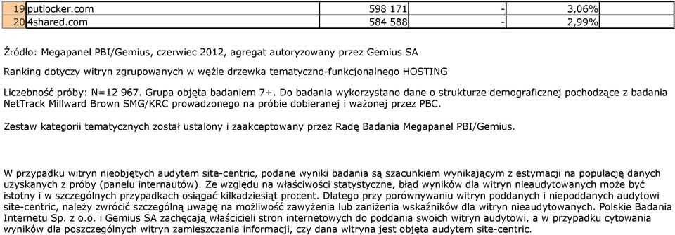 próby: N=12 967. Grupa objęta badaniem 7+.