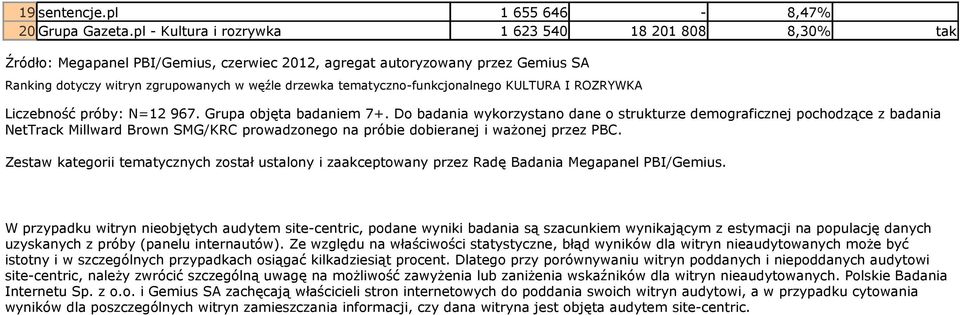 tematyczno-funkcjonalnego KULTURA I ROZRYWKA Liczebność próby: N=12 967. Grupa objęta badaniem 7+.