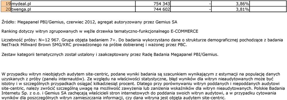 próby: N=12 967. Grupa objęta badaniem 7+.