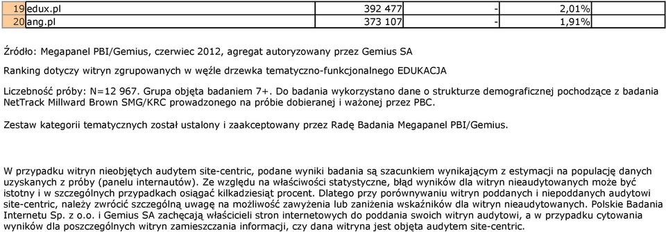 próby: N=12 967. Grupa objęta badaniem 7+.