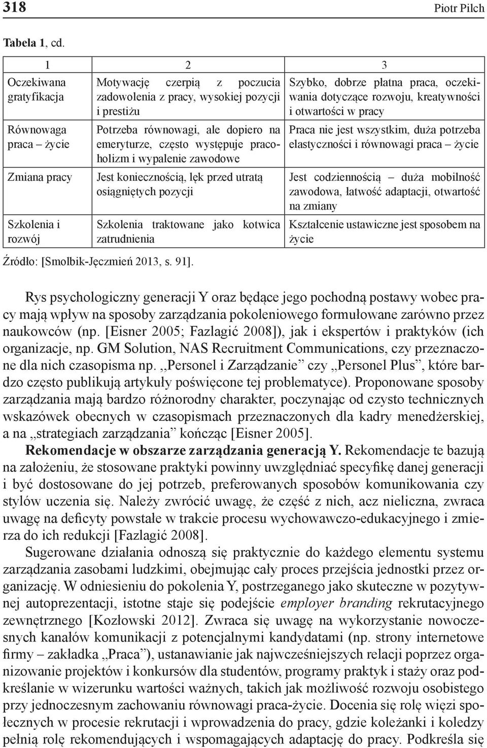 emeryturze, często występuje pracoholizm i wypalenie zawodowe Jest koniecznością, lęk przed utratą osiągniętych pozycji Szkolenia traktowane jako kotwica zatrudnienia Źródło: [Smolbik-Jęczmień 2013,