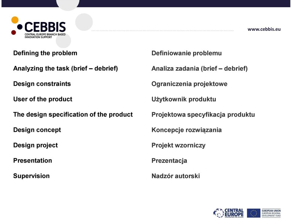 Definiowanie problemu Analiza zadania (brief debrief) Ograniczenia projektowe Użytkownik