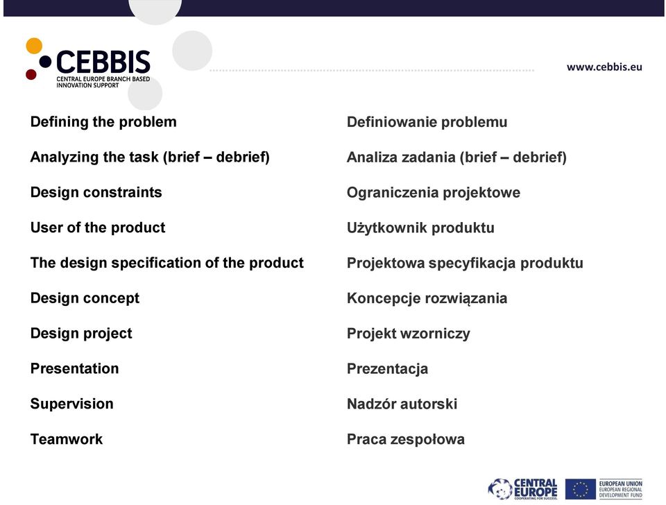 Definiowanie problemu Analiza zadania (brief debrief) Ograniczenia projektowe Użytkownik produktu