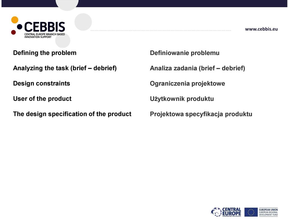 product Definiowanie problemu Analiza zadania (brief debrief)