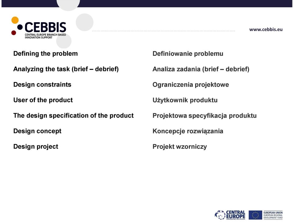 Definiowanie problemu Analiza zadania (brief debrief) Ograniczenia projektowe