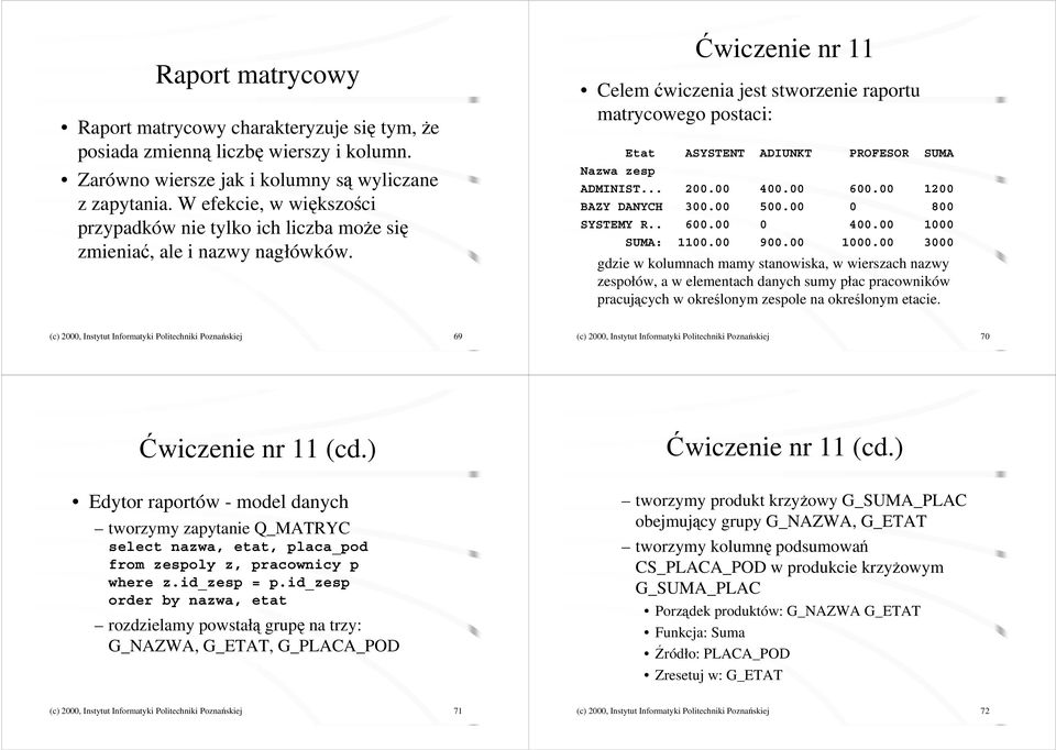 Ćwiczenie nr 11 Celem ćwiczenia jest stworzenie raportu matrycowego postaci: Etat ASYSTENT ADIUNKT PROFESOR SUMA Nazwa zesp ADMINIST... 200.00 400.00 600.00 1200 BAZY DANYCH 300.00 500.