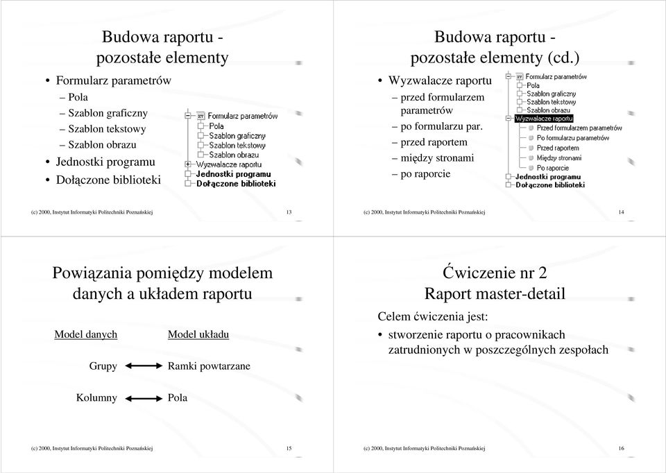 przed raportem między stronami po raporcie (c) 2000, Instytut Informatyki Politechniki Poznańskiej 13 (c) 2000, Instytut Informatyki Politechniki Poznańskiej 14 Powiązania pomiędzy modelem danych