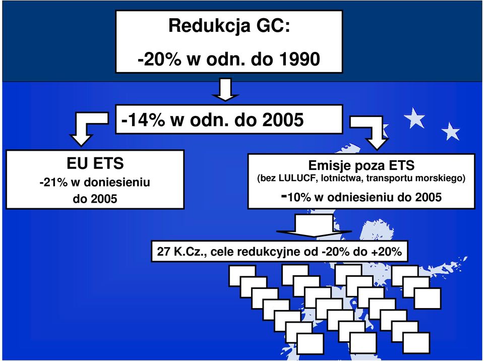 ETS (bez LULUCF, lotnictwa, transportu morskiego)