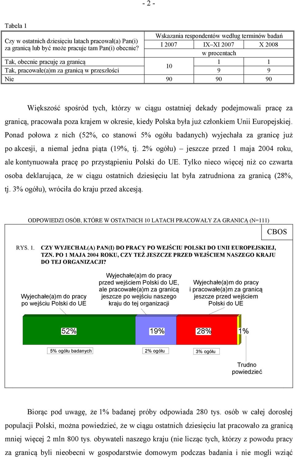 którzy w ciągu ostatniej dekady podejmowali pracę za granicą, pracowała poza krajem w okresie, kiedy Polska była już członkiem Unii Europejskiej.