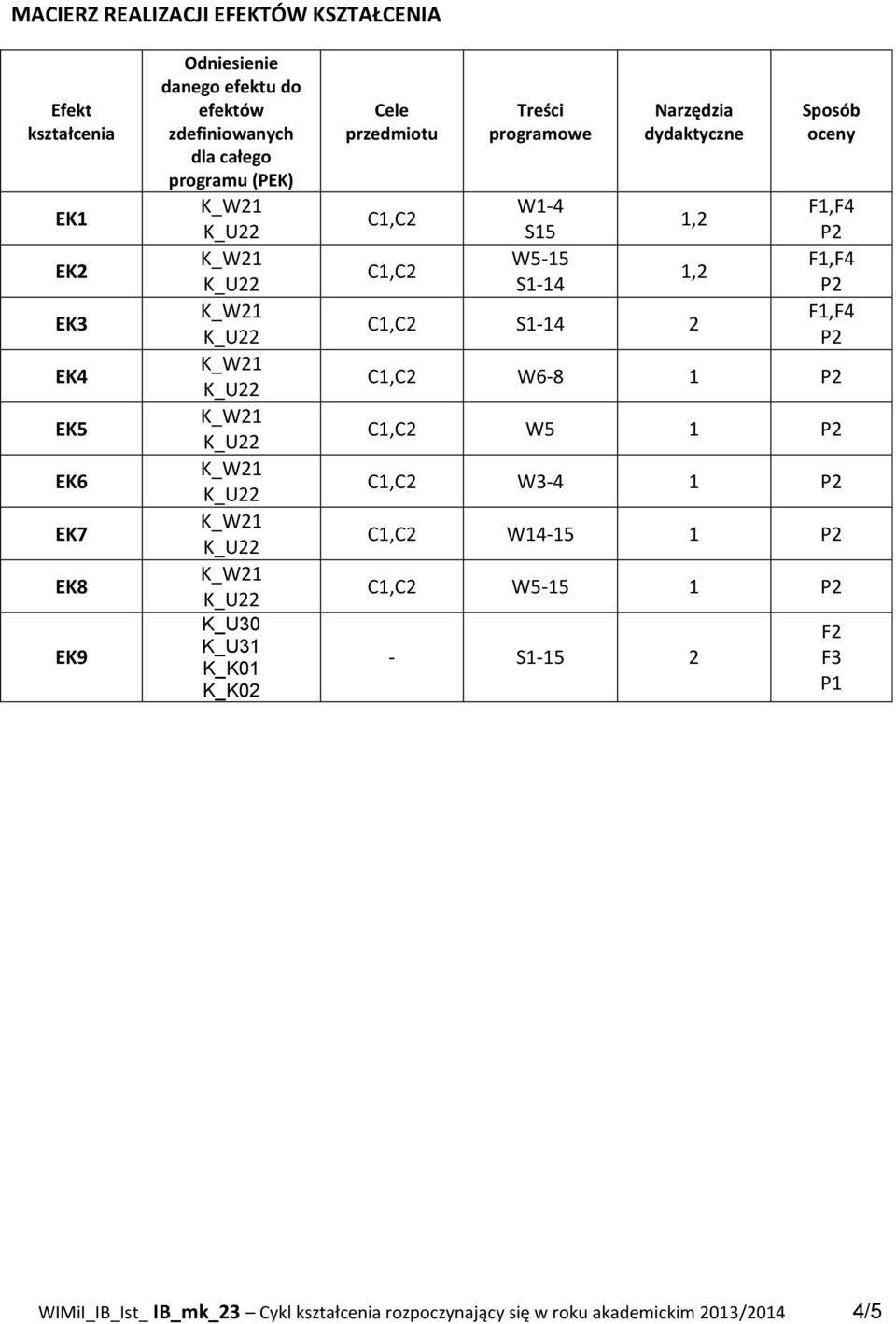 S15 W5-15 S1-14 Narzędzia dydaktyczne 1,2 1,2 C1,C2 S1-14 2 Sposób oceny C1,C2 W6-8 1 C1,C2 W5 1 C1,C2 W3-4 1 C1,C2 W14-15