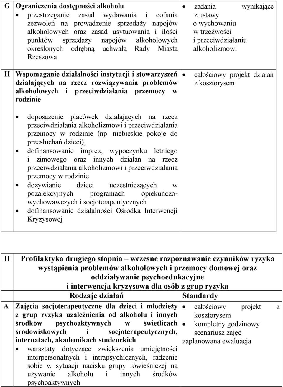 przemocy w rodzinie zadania wynikające z ustawy o wychowaniu w trzeźwości i przeciwdziałaniu alkoholizmowi całościowy projekt działań z kosztorysem doposażenie placówek działających na rzecz