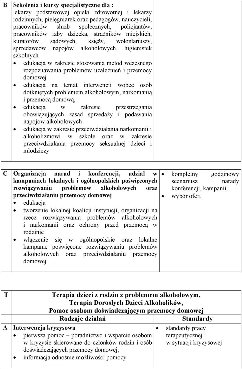 problemów uzależnień i przemocy domowej edukacja na temat interwencji wobec osób dotkniętych problemem alkoholowym, narkomanią i przemocą domową, edukacja w zakresie przestrzegania obowiązujących