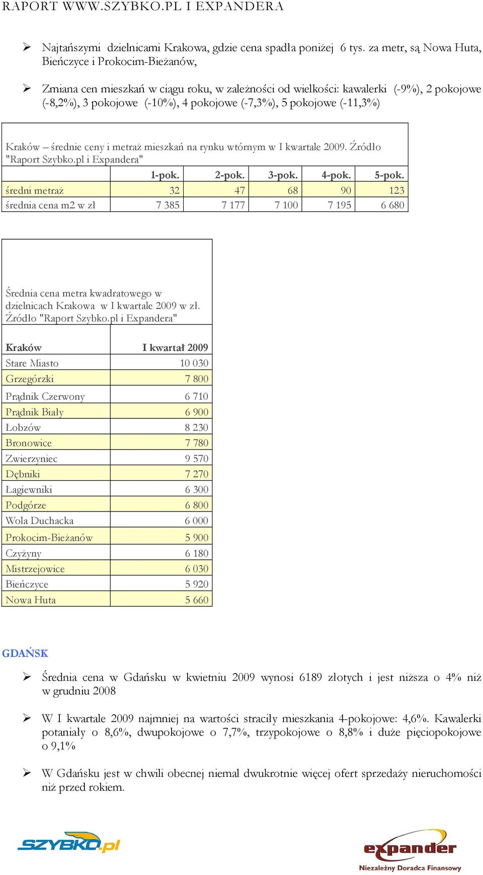 pokojowe (-11,3%) Kraków średnie ceny i metraŝ mieszkań na rynku wtórnym w I kwartale 2009. Źródło "Raport Szybko.pl i Expandera" 1-pok. 2-pok. 3-pok. 4-pok. 5-pok.