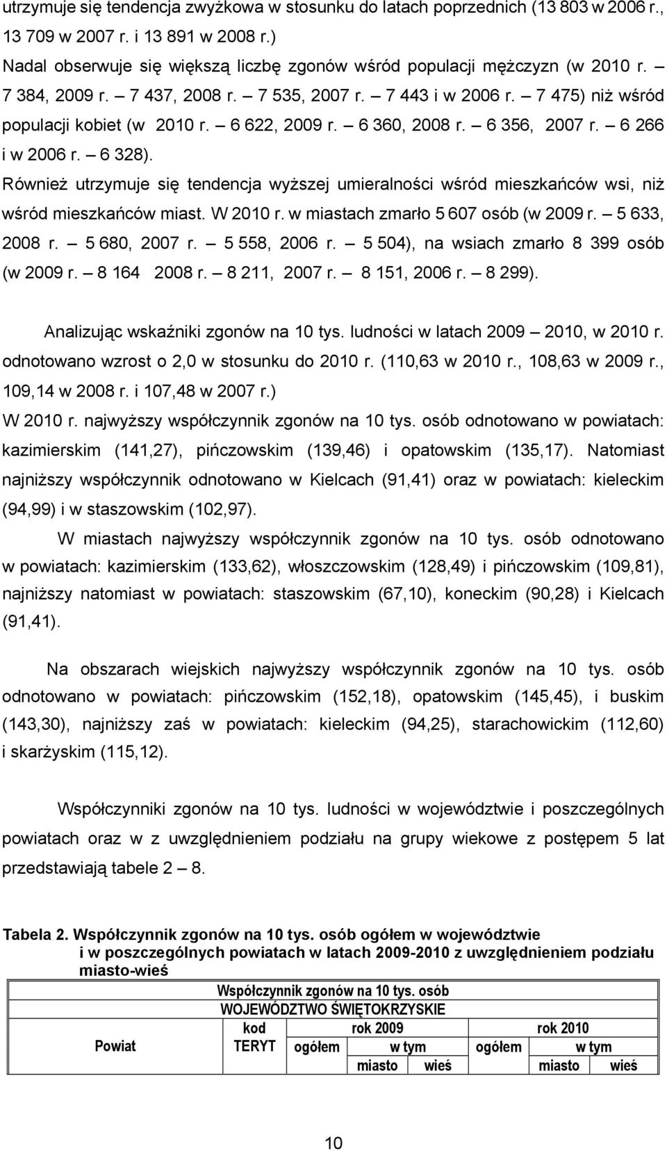 Również utrzymuje się tendencja wyższej umieralności wśród mieszkańców wsi, niż wśród mieszkańców miast. W 2010 r. w miastach zmarło 5 607 osób (w 2009 r. 5 633, 2008 r. 5 680, 2007 r. 5 558, 2006 r.