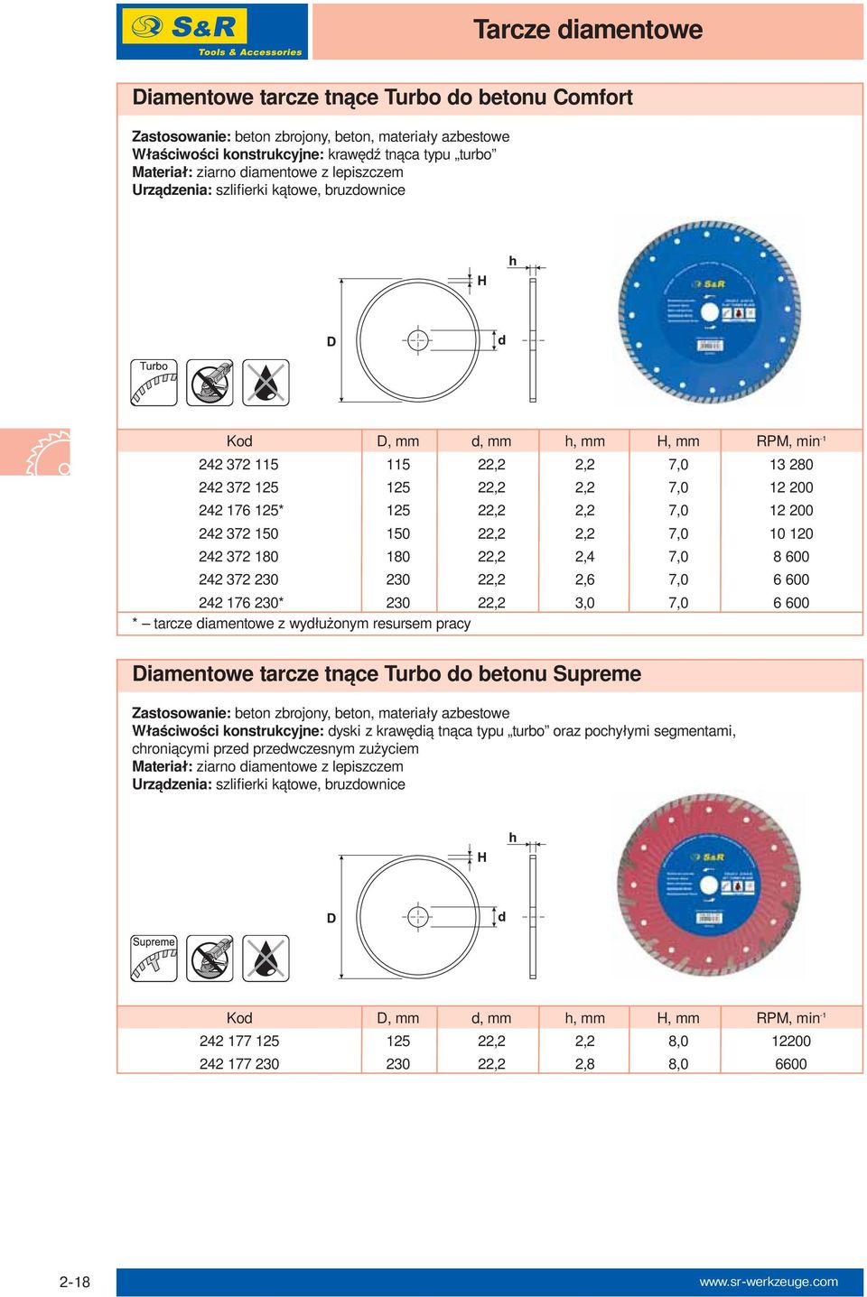 2,2 7,0 10 120 242 372 180 180 22,2 2,4 7,0 8 600 242 372 230 230 22,2 2,6 7,0 6 600 242 176 230* 230 22,2 3,0 7,0 6 600 * tarcze diamentowe z wydłużonym resursem pracy Diamentowe tarcze tnące Turbo