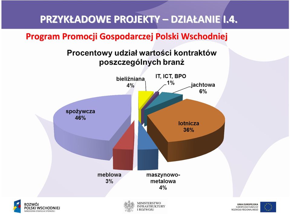 Program Promocji