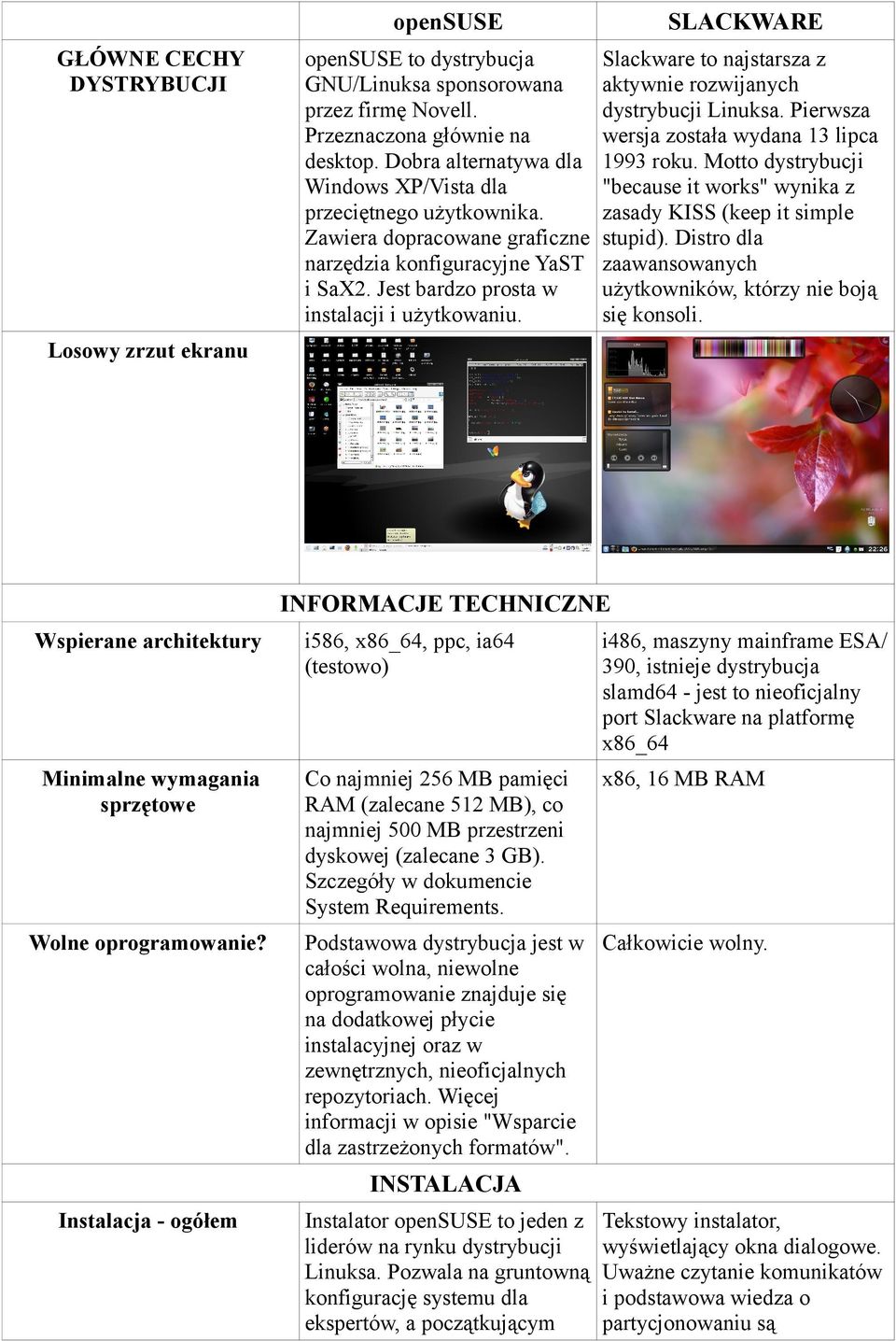 Slackware to najstarsza z aktywnie rozwijanych dystrybucji Linuksa. Pierwsza wersja została wydana 13 lipca 1993 roku.