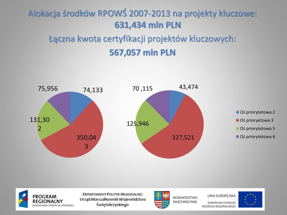 PLN 75,956 74,133 70,115 43,474 131,30 2 350,04 3 125,946 327,521