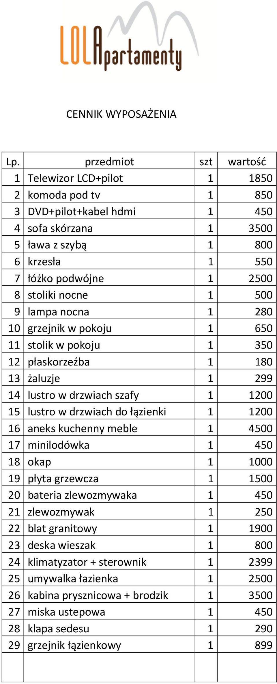 nocne 1 500 9 lampa nocna 1 280 10 grzejnik w pokoju 1 650 11 stolik w pokoju 1 350 12 płaskorzeźba 1 180 13 żaluzje 1 299 14 lustro w drzwiach szafy 1 1200 15 lustro w drzwiach do łązienki 1