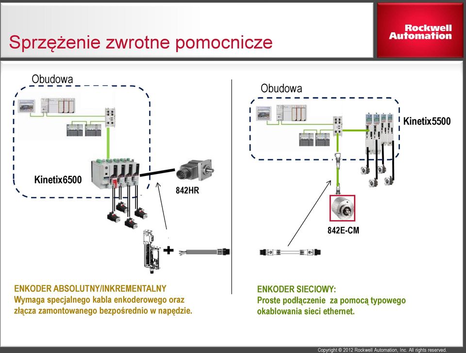 enkoderowego oraz złącza zamontowanego bezpośrednio w napędzie.