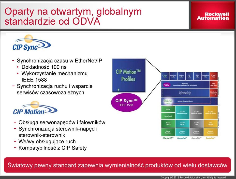 serwisów czasowozależnych - Obsługa serwonapędów i falowników - Synchronizacja