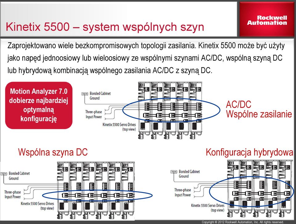 wspólną szyną DC lub hybrydową kombinacją wspólnego zasilania AC/DC z szyną DC. Motion Analyzer 7.