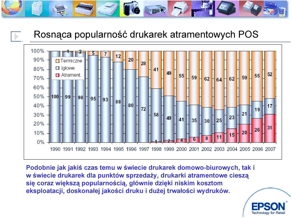 sprzedaży, drukarki atramentowe cieszą się coraz większą popularnością, głównie