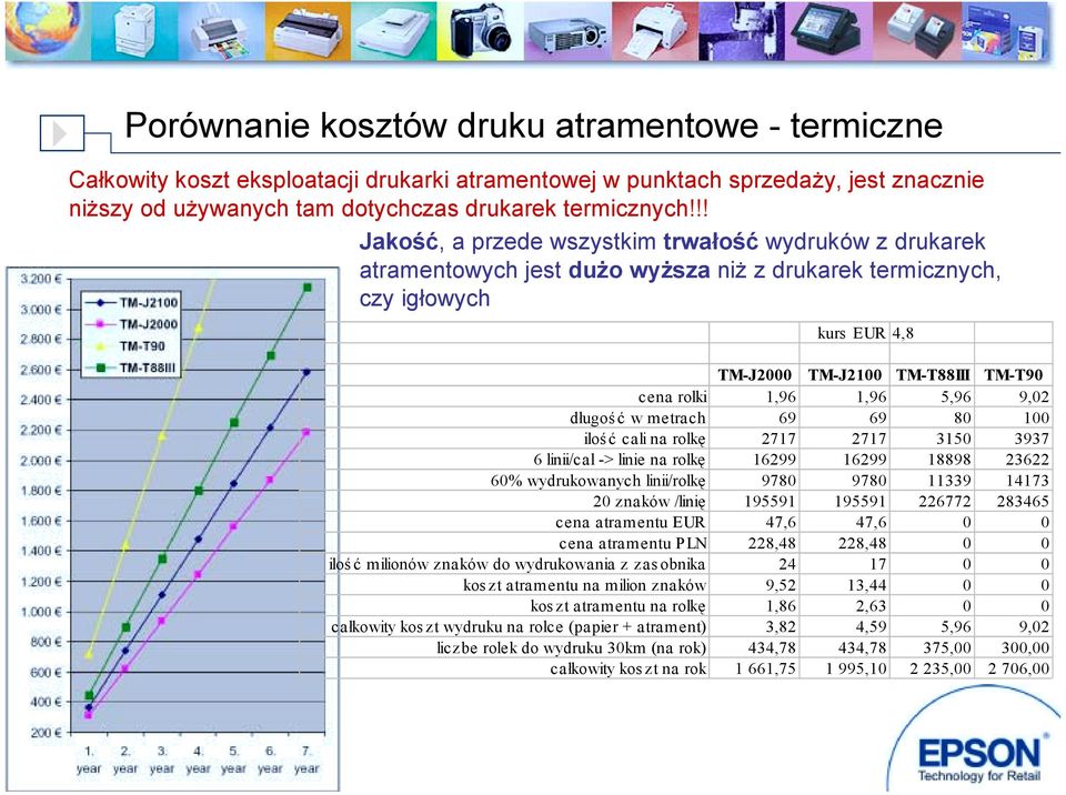 5,96 9,02 długość w metrach 69 69 80 100 ilość c a li na rolkę 2717 2717 3150 3937 6 linii/c a l -> linie na rolkę 16299 16299 18898 23622 60% wydrukowanych linii/rolkę 9780 9780 11339 14173 20