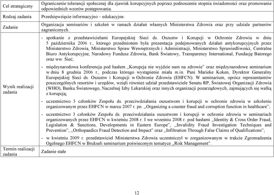 Oszustw i Korupcji w Ochronie Zdrowia w dniu 5 października 2006 r.