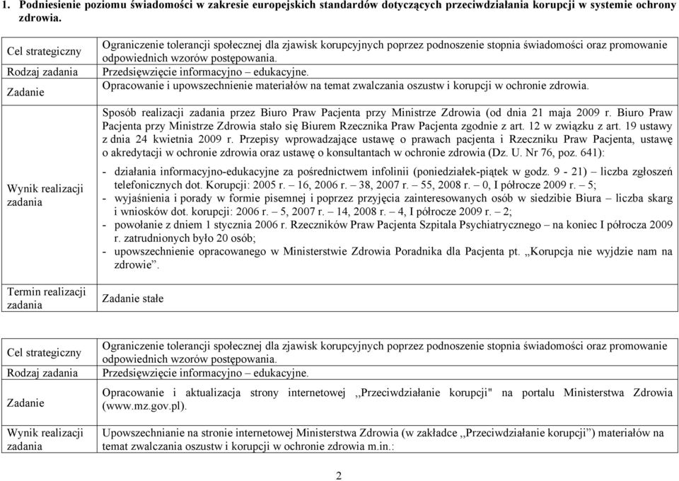 Opracowanie i upowszechnienie materiałów na temat zwalczania oszustw i korupcji w ochronie zdrowia. Sposób realizacji przez Biuro Praw Pacjenta przy Ministrze Zdrowia (od dnia 21 maja 2009 r.