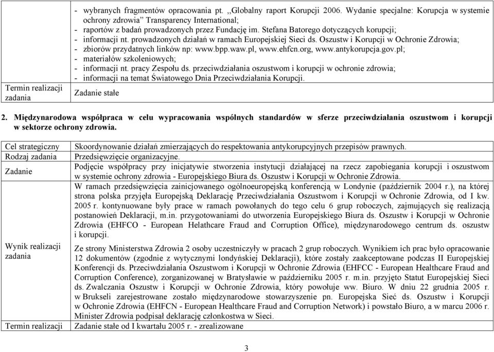 prowadzonych działań w ramach Europejskiej Sieci ds. Oszustw i Korupcji w Ochronie Zdrowia; - zbiorów przydatnych linków np: www.bpp.waw.pl, www.ehfcn.org, www.antykorupcja.gov.