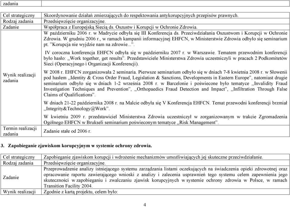 , w ramach kampanii informacyjnej EHFCN, w Ministerstwie Zdrowia odbyło się seminarium pt. Korupcja nie wyjdzie nam na zdrowie.... IV coroczna konferencja EHFCN odbyła się w październiku 2007 r.