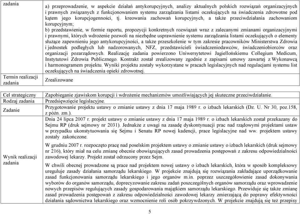 kreowania zachowań korupcyjnych, a także przeciwdziałania zachowaniom korupcyjnym; b) przedstawienie, w formie raportu, propozycji konkretnych rozwiązań wraz z zalecanymi zmianami organizacyjnymi i