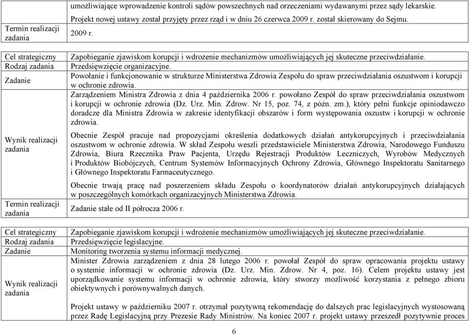 Powołanie i funkcjonowanie w strukturze Ministerstwa Zdrowia Zespołu do spraw przeciwdziałania oszustwom i korupcji w ochronie zdrowia. Zarządzeniem Ministra Zdrowia z dnia 4 października 2006 r.