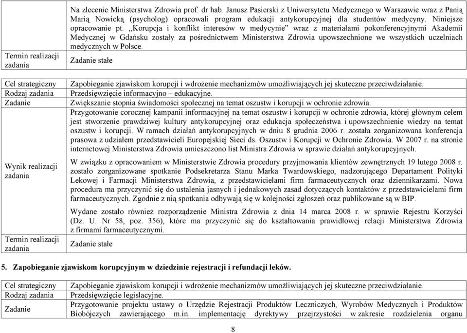 ,,korupcja i konflikt interesów w medycynie wraz z materiałami pokonferencyjnymi Akademii Medycznej w Gdańsku zostały za pośrednictwem Ministerstwa Zdrowia upowszechnione we wszystkich uczelniach