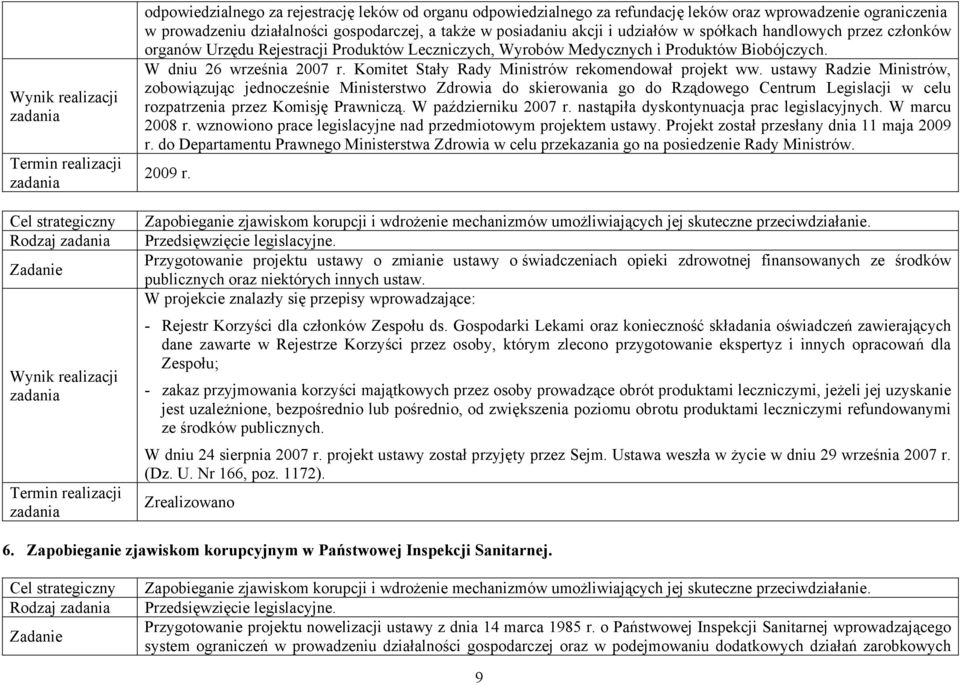 Komitet Stały Rady Ministrów rekomendował projekt ww.
