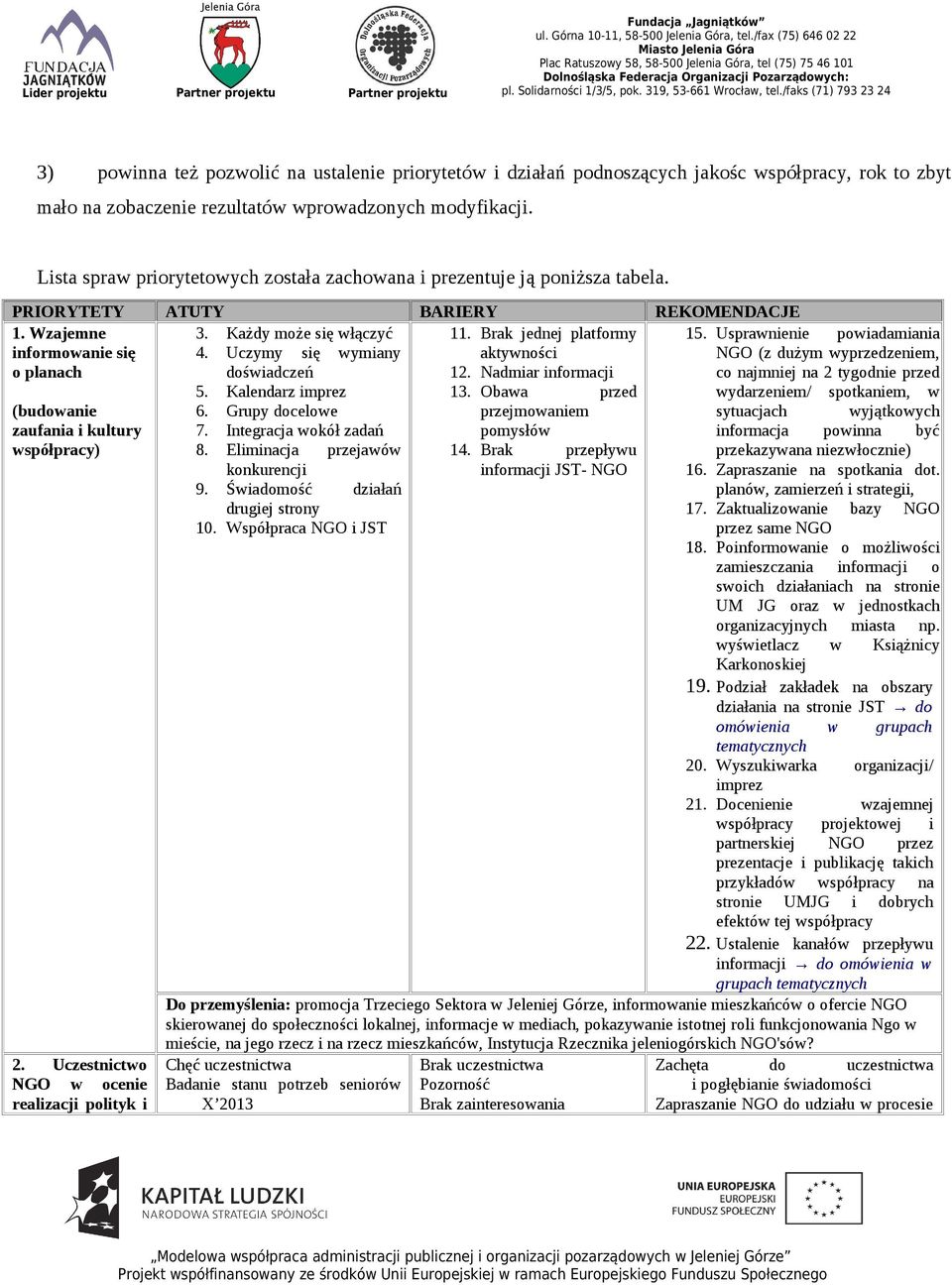 Uczestnictwo NGO w ocenie realizacji polityk i 3. Każdy może się włączyć 4. Uczymy się wymiany doświadczeń 5. Kalendarz imprez 6. Grupy docelowe 7. Integracja wokół zadań 8.