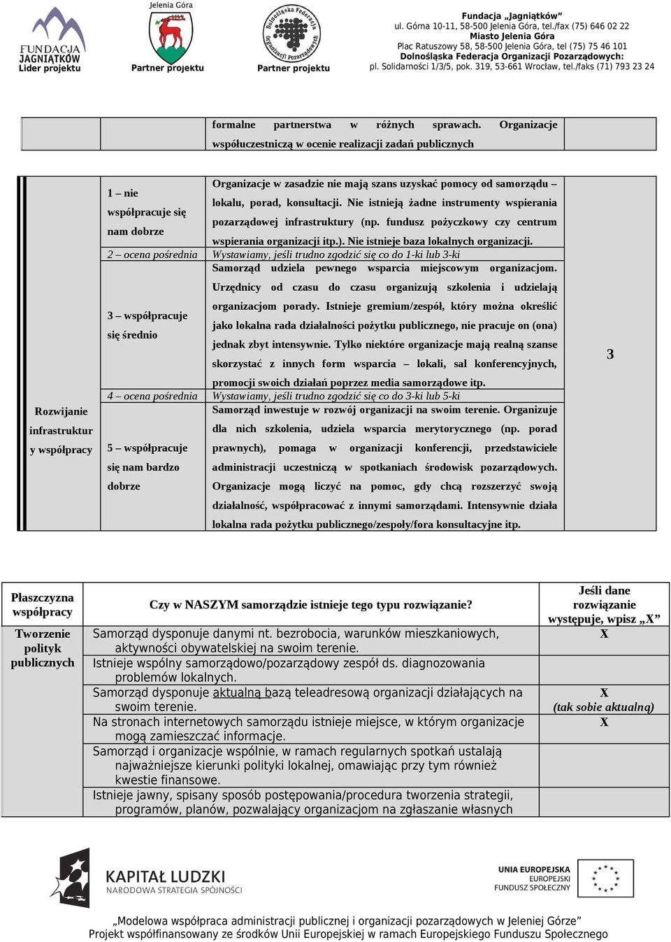 konsultacji. Nie istnieją żadne instrumenty wspierania współpracuje się pozarządowej infrastruktury (np. fundusz pożyczkowy czy centrum nam dobrze wspierania organizacji itp.).