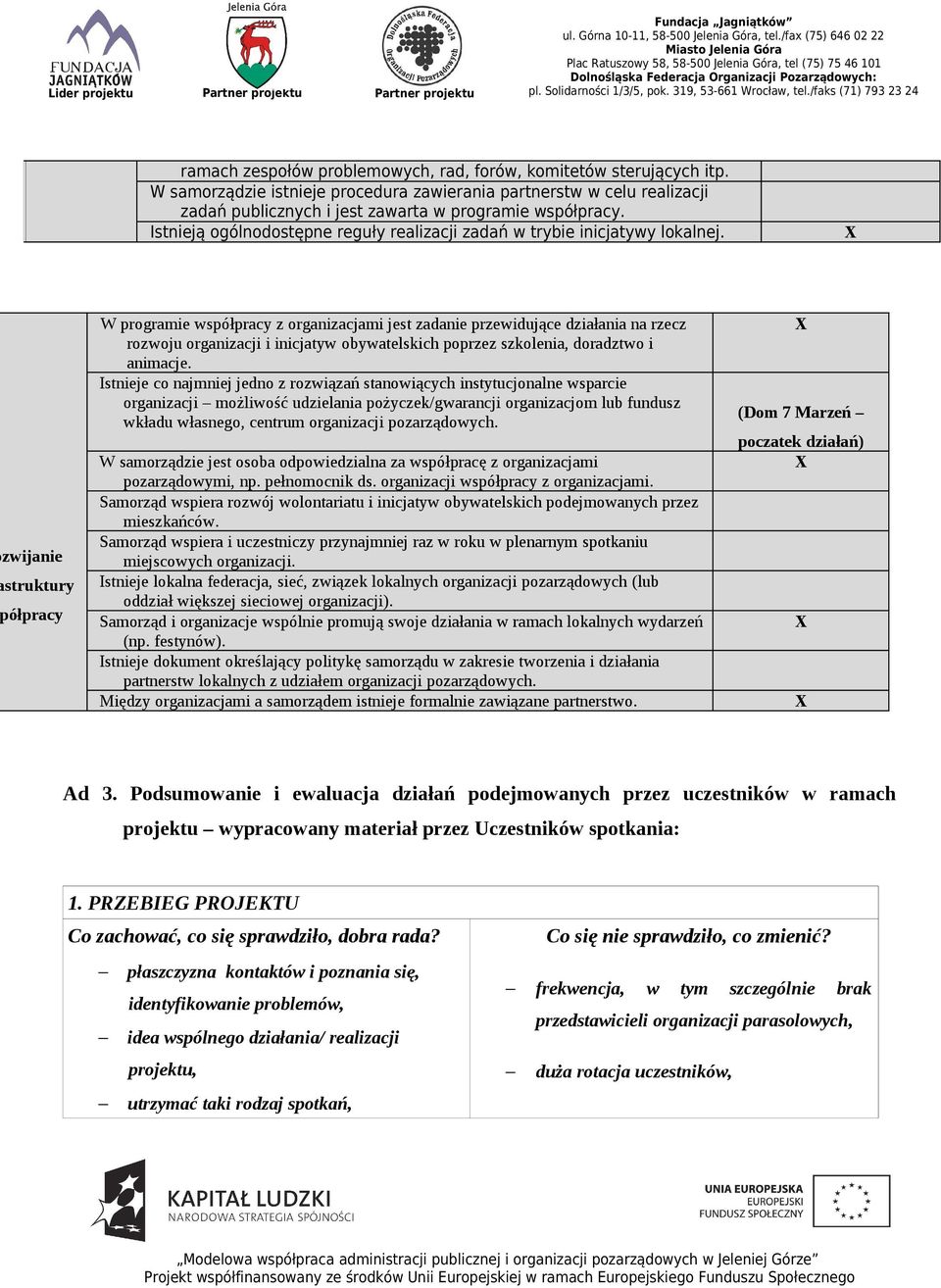 zwijanie struktury ółpracy W programie współpracy z organizacjami jest zadanie przewidujące działania na rzecz rozwoju organizacji i inicjatyw obywatelskich poprzez szkolenia, doradztwo i animacje.