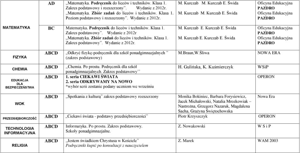 Kurczab E. Świda Oficyna Edukacyjna M. Kurczab M. Kurczab E. Świda Oficyna Edukacyjna FIZYKA Odkryć fizykę-podręcznik dla szkół ponadgimnazjalnych (zakres podstawowy) M.Braun,W.