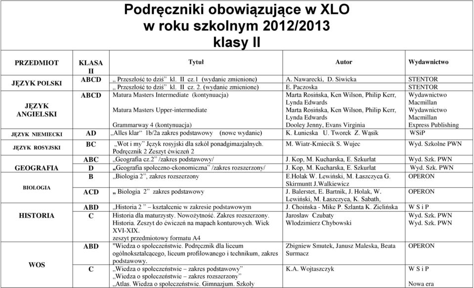 Paczoska STENTOR Matura Masters Intermediate (kontynuacja) Marta Rosińska, Ken Wilson, Philip Kerr, Wydawnictwo Matura Masters Upper-intermediate Marta Rosińska, Ken Wilson, Philip Kerr, Wydawnictwo