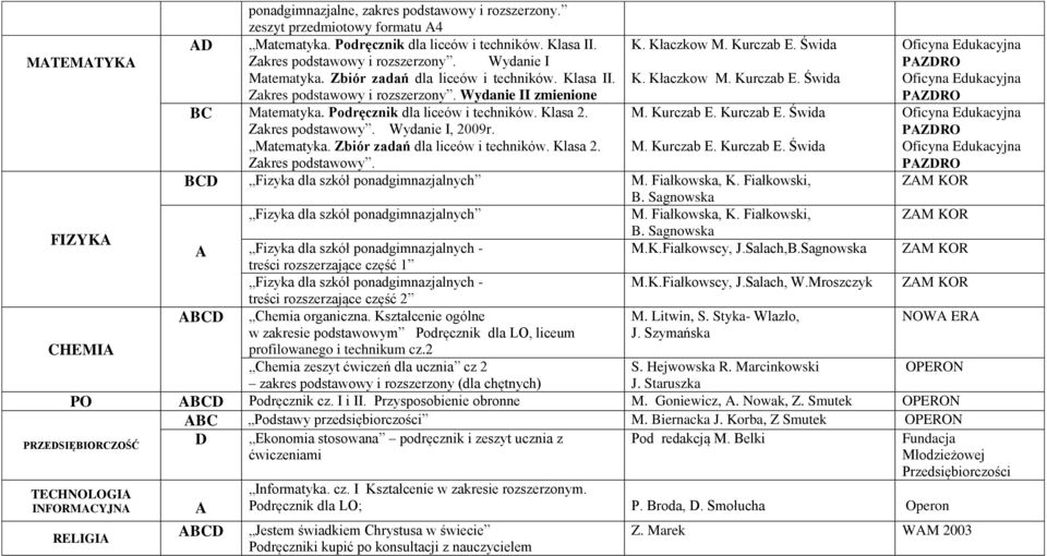 Kłaczkow M. Kurczab E. Świda Oficyna Edukacyjna BC Matematyka. Podręcznik dla liceów i techników. Klasa 2. Zakres podstawowy. Wydanie I, 2009r. Matematyka. Zbiór zadań dla liceów i techników. Klasa 2. Zakres podstawowy. BCD Fizyka dla szkół ponadgimnazjalnych M.