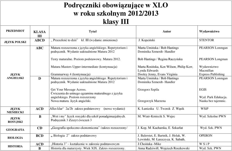 Wydanie uaktualnione Matura 2012 