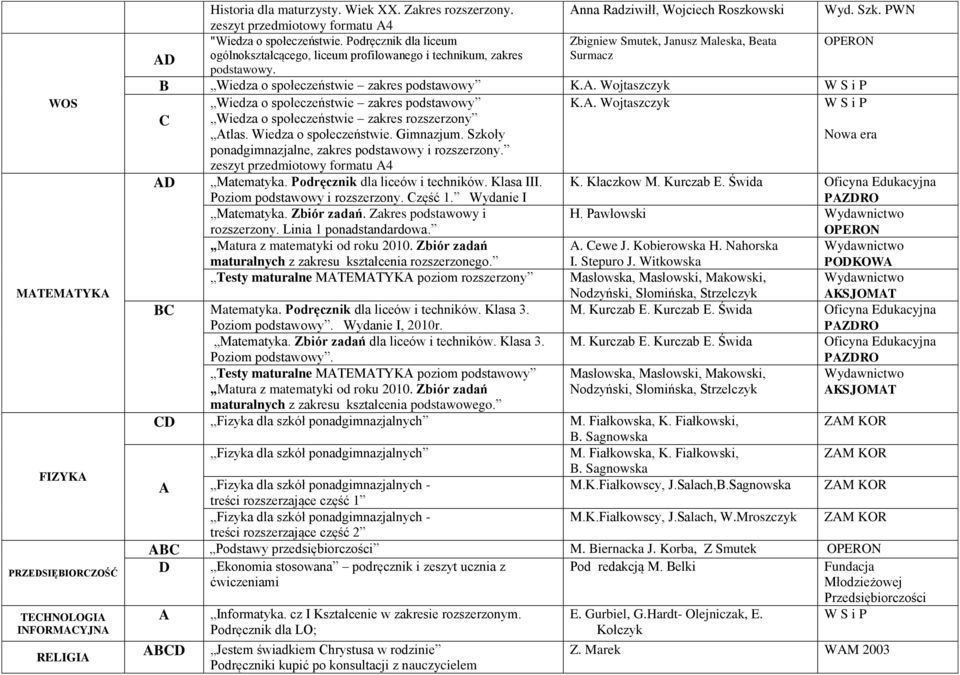 B Wiedza o społeczeństwie zakres podstawowy K.A. Wojtaszczyk W S i P Wiedza o społeczeństwie zakres podstawowy K.A. Wojtaszczyk W S i P C Wiedza o społeczeństwie zakres rozszerzony Atlas.