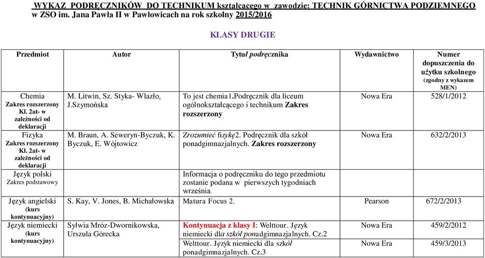 Chemia Kl. 2at- w zależności od deklaracji Fizyka Kl. 2at- w zależności od deklaracji Język polski Zakres podstawowy Język angielski Język niemiecki M. Litwin, Sz. Styka- Wlazło, J.Szymońska M.