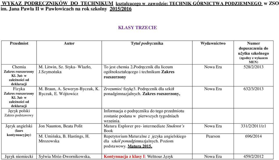 Chemia Kl. 3at- w zależności od deklaracji Fizyka Kl. 3at- w zależności od deklaracji Język polski Zakres podstawowy Język angielski M. Litwin, Sz. Styka- Wlazło, J.Szymońska M. Braun, A.