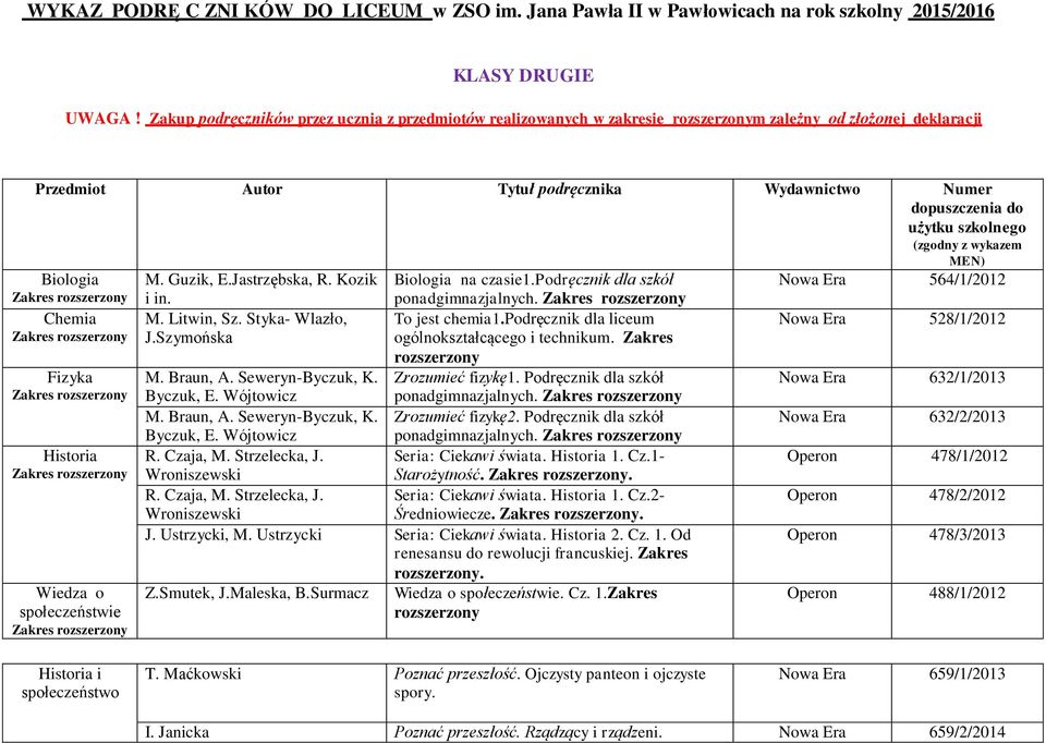 (zgodny z wykazem MEN) M. Guzik, E.Jastrzębska, R. Kozik Biologia na czasie1.podręcznik dla szkół Nowa Era 564/1/2012 Biologia Chemia Fizyka Historia Wiedza o społeczeństwie i in. M. Litwin, Sz.