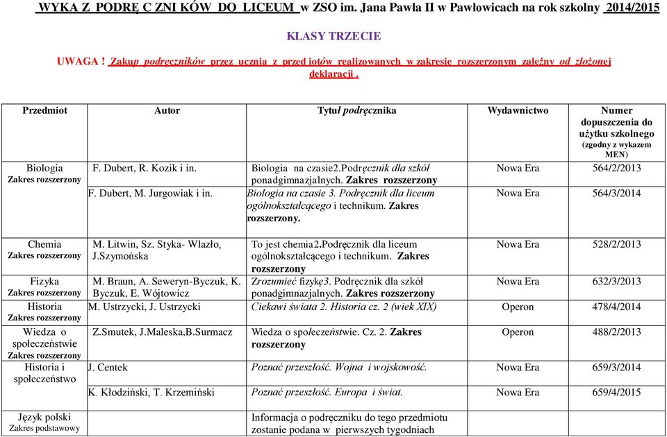 Przedmiot Autor Tytuł podręcznika Wydawnictwo Numer dopuszczenia do użytku szkolnego (zgodny z wykazem MEN) F. Dubert, R. Kozik i in. Biologia na czasie2.