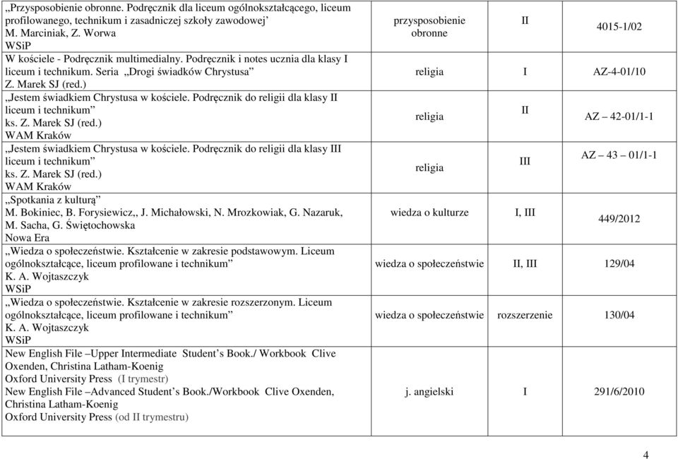 Podręcznik do religii dla klasy liceum i technikum ks. Z. Marek SJ (red.) WAM Kraków Jestem świadkiem Chrystusa w kościele. Podręcznik do religii dla klasy I liceum i technikum ks. Z. Marek SJ (red.) WAM Kraków Spotkania z kulturą M.