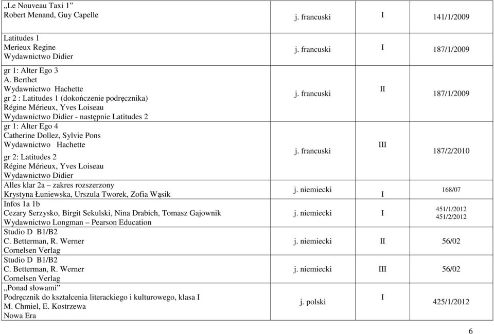 Wydawnictwo Hachette gr 2: Latitudes 2 Régine Mérieux, Yves Loiseau Wydawnictwo Didier Alles klar 2a zakres rozszerzony Krystyna Łuniewska, Urszula Tworek, Zofia Wąsik Infos 1a 1b Cezary Serzysko,